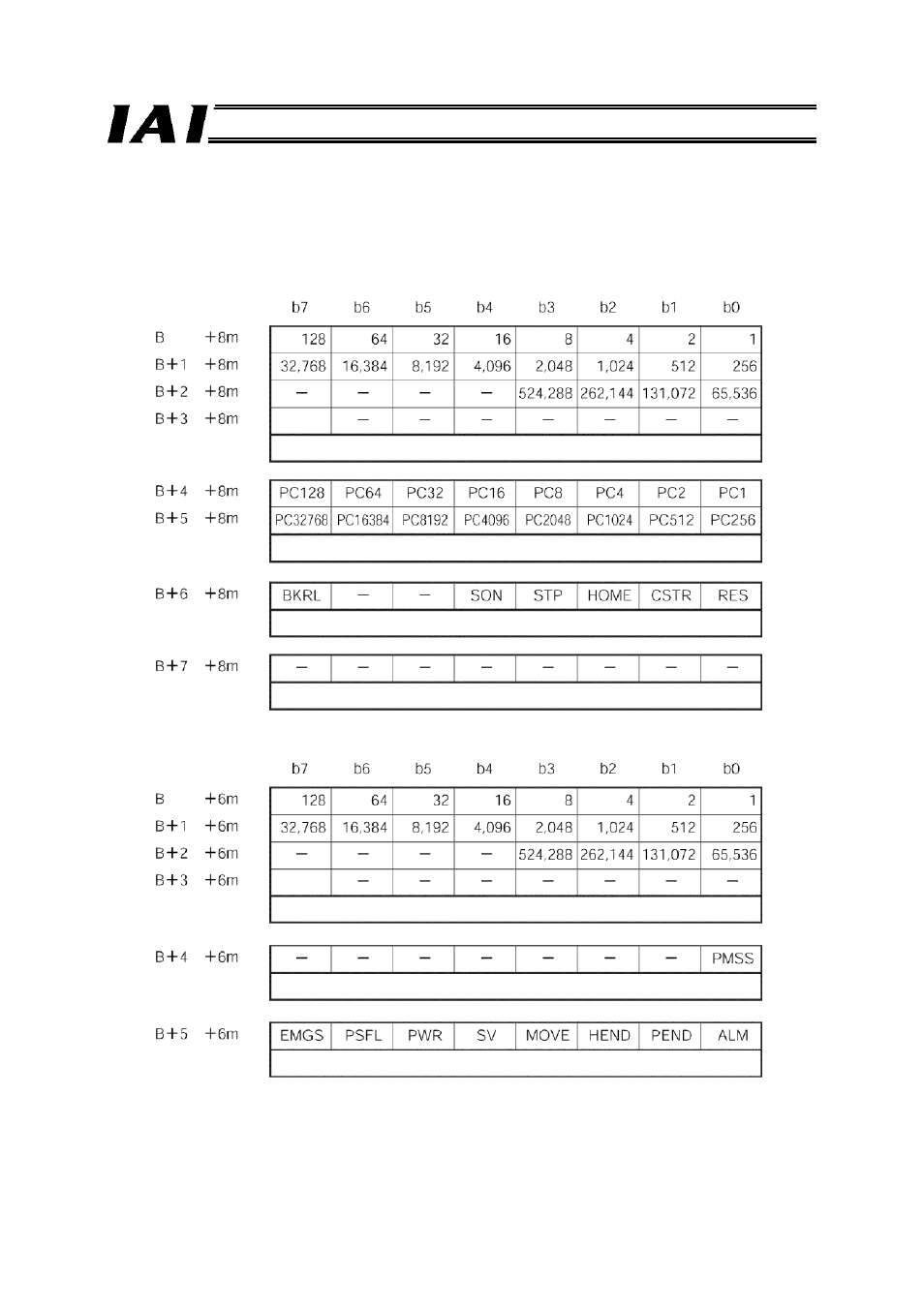 IAI America RCM-GW-PR User Manual | Page 68 / 125
