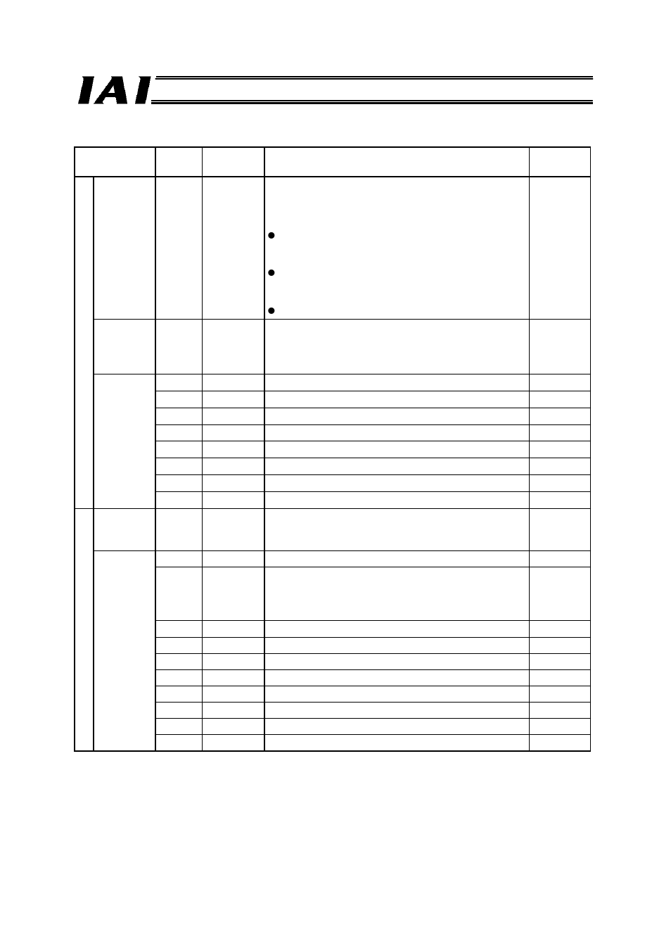 IAI America RCM-GW-PR User Manual | Page 69 / 125