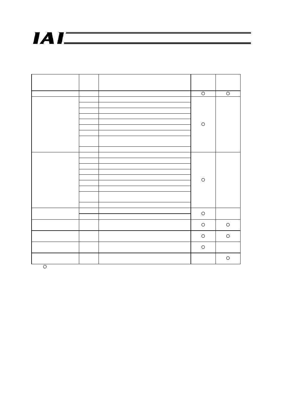 IAI America RCM-GW-PR User Manual | Page 72 / 125