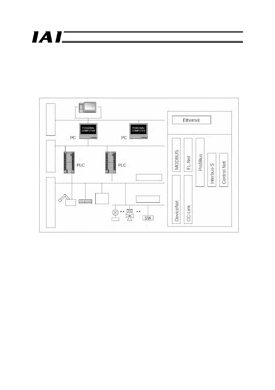 2 what is profibus | IAI America RCM-GW-PR User Manual | Page 8 / 125