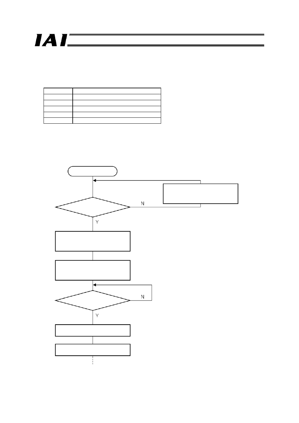 IAI America RCM-GW-PR User Manual | Page 80 / 125