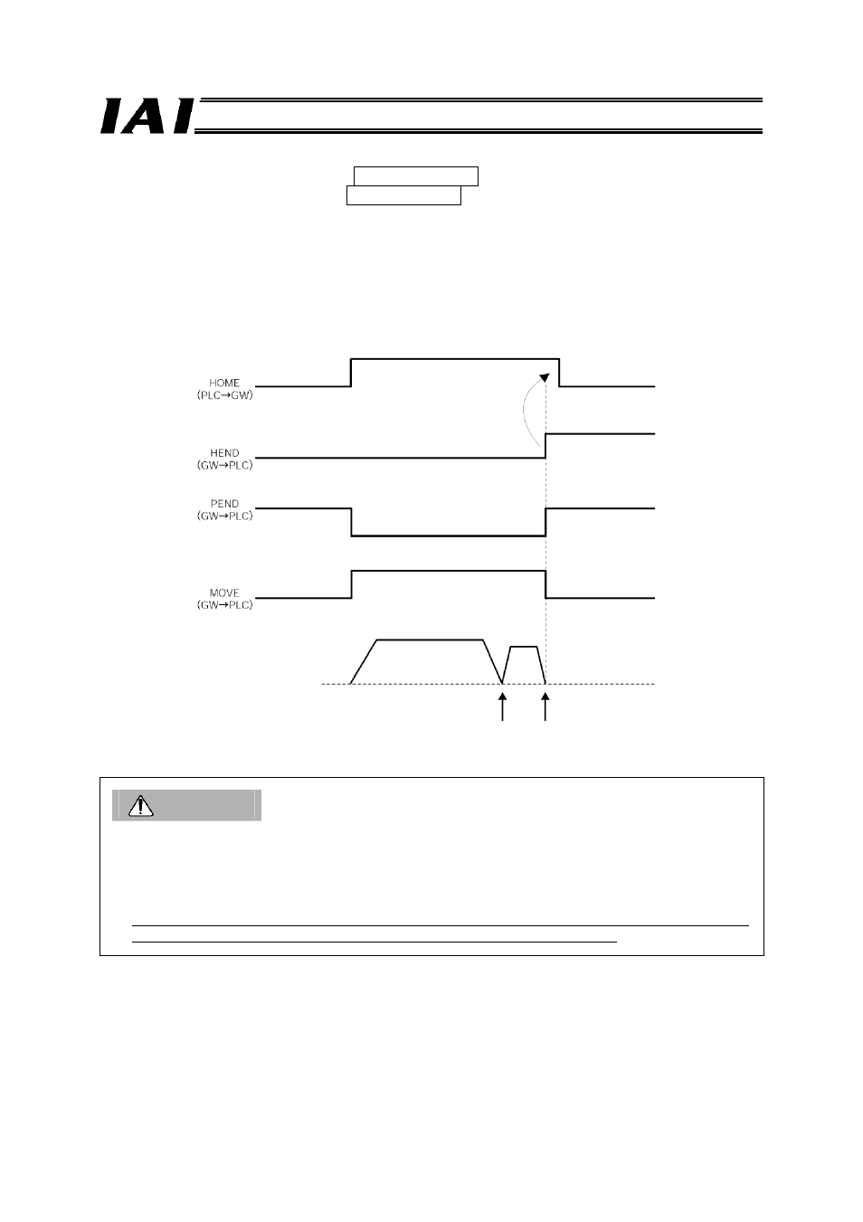 Caution | IAI America RCM-GW-PR User Manual | Page 85 / 125