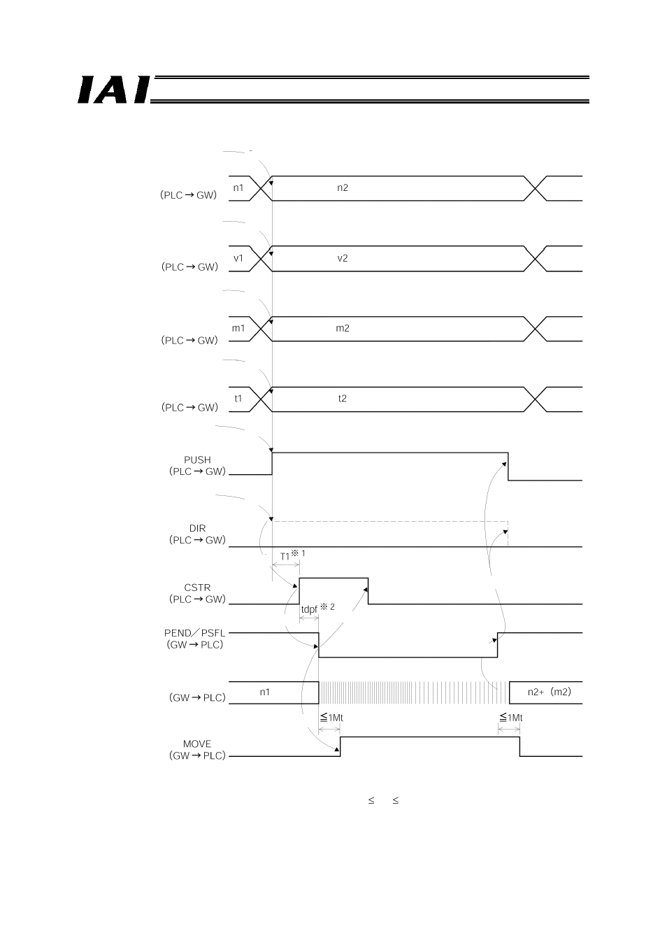 IAI America RCM-GW-PR User Manual | Page 97 / 125