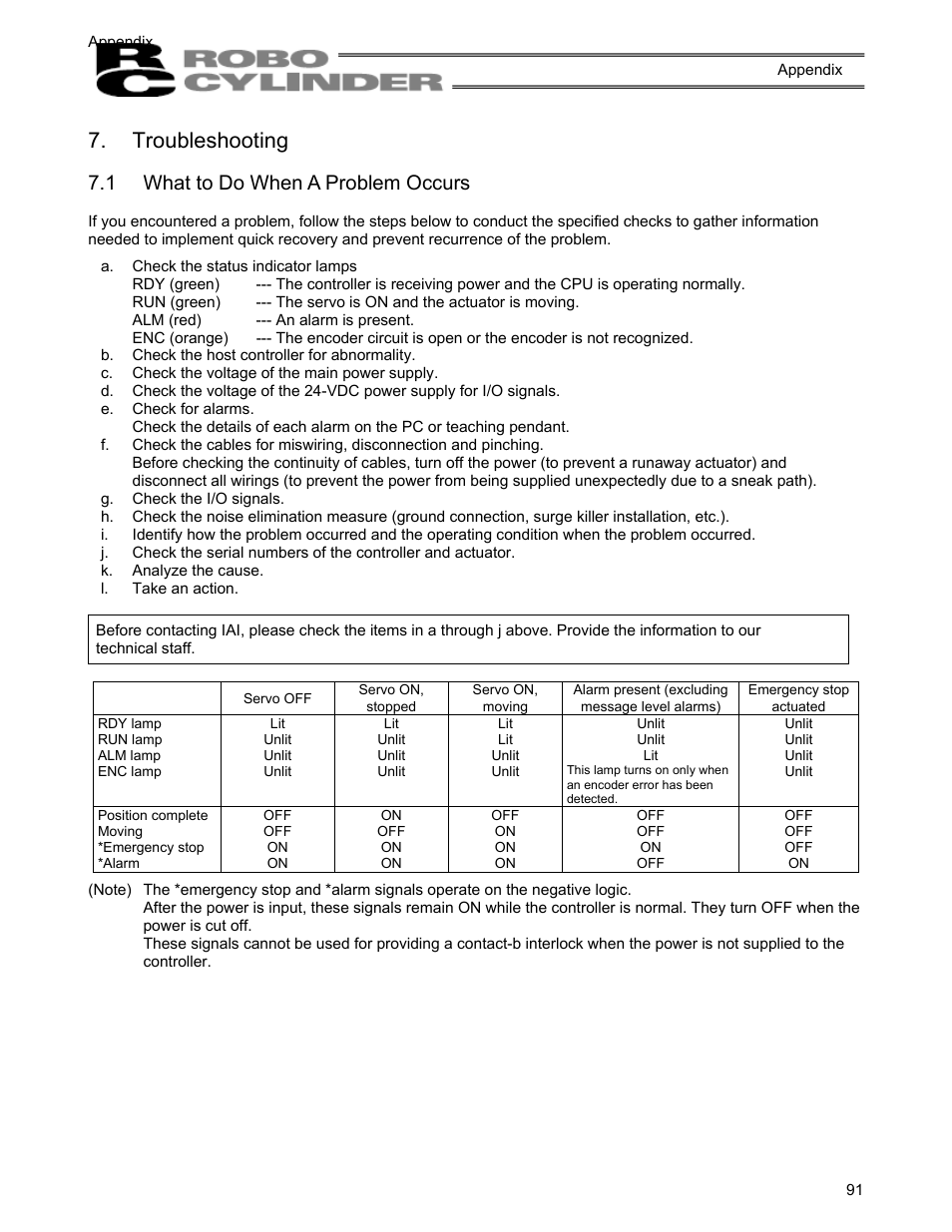 Troubleshooting, 1 what to do when a problem occurs, What to do when a problem occurs | IAI America RCS-C User Manual | Page 101 / 119