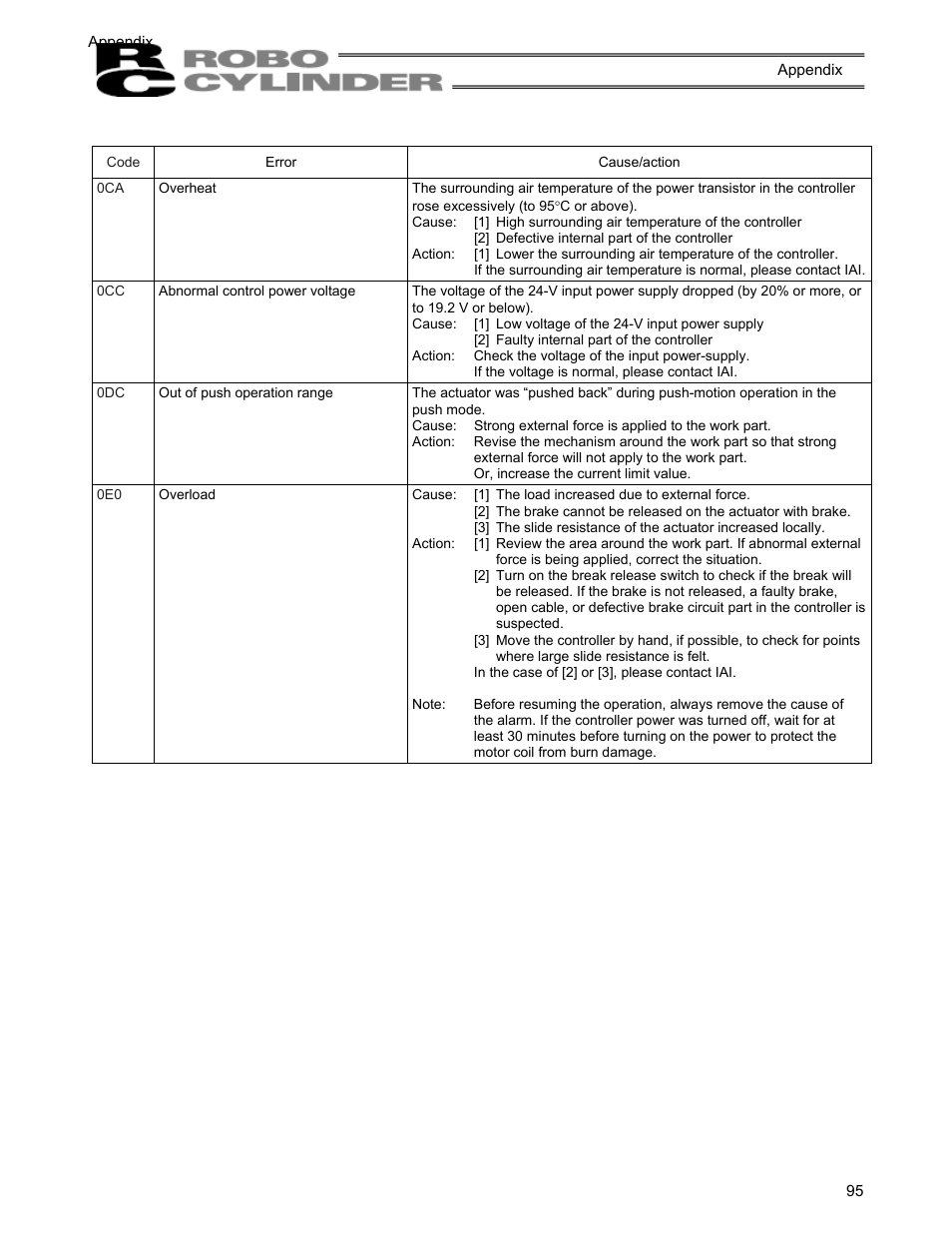 IAI America RCS-C User Manual | Page 105 / 119