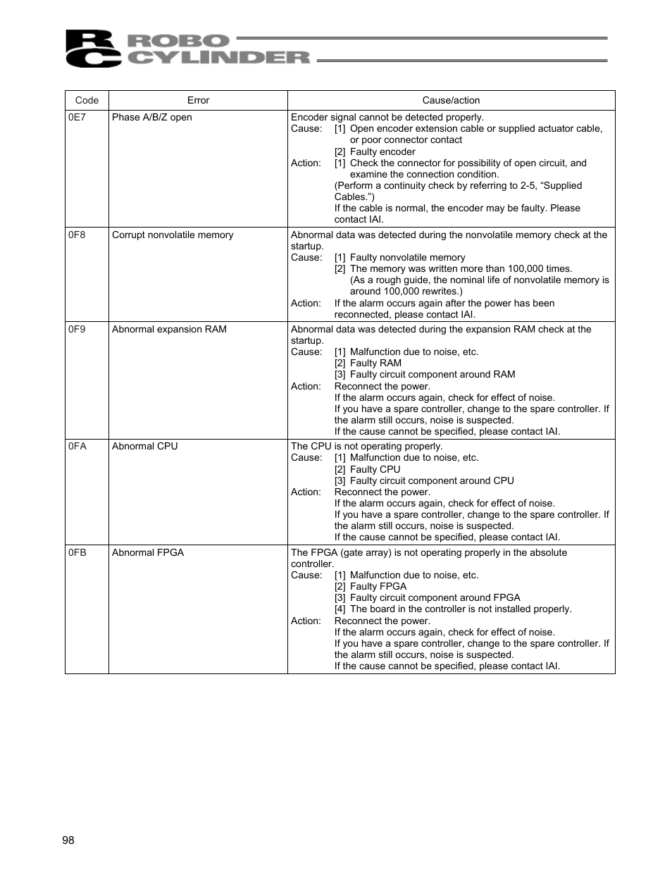IAI America RCS-C User Manual | Page 108 / 119