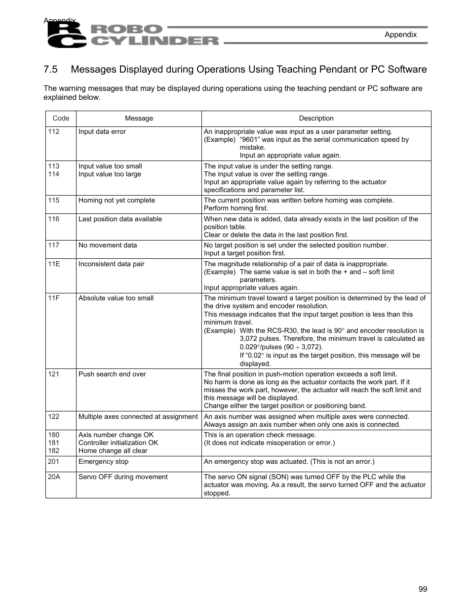 IAI America RCS-C User Manual | Page 109 / 119