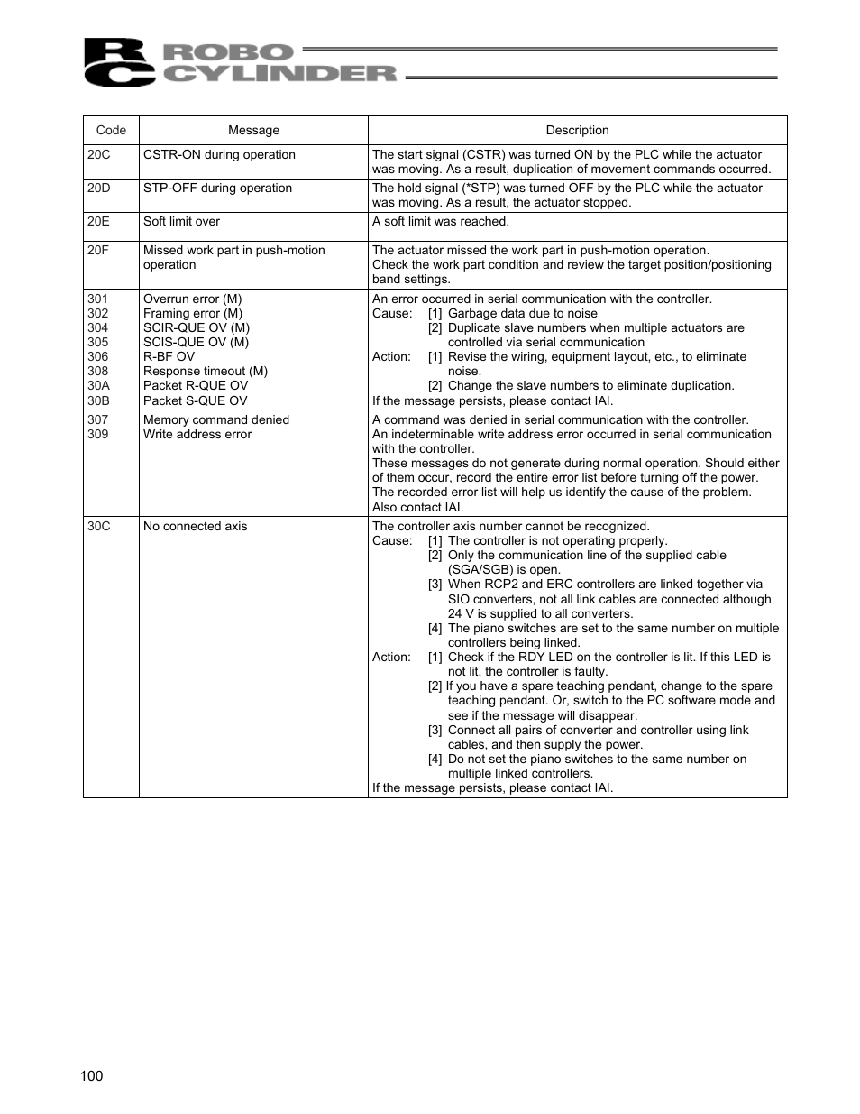 IAI America RCS-C User Manual | Page 110 / 119