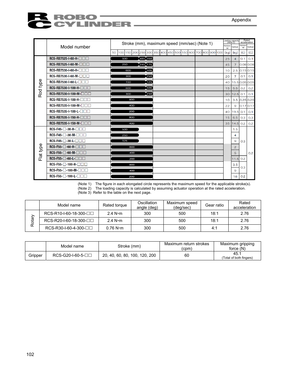 IAI America RCS-C User Manual | Page 112 / 119