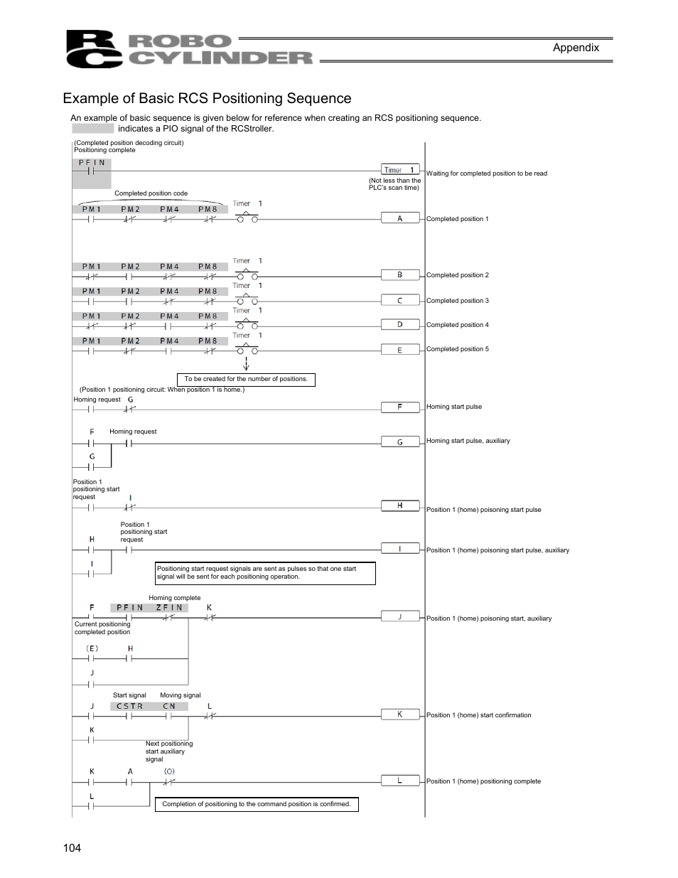 Example of basic rcs positioning sequence | IAI America RCS-C User Manual | Page 114 / 119