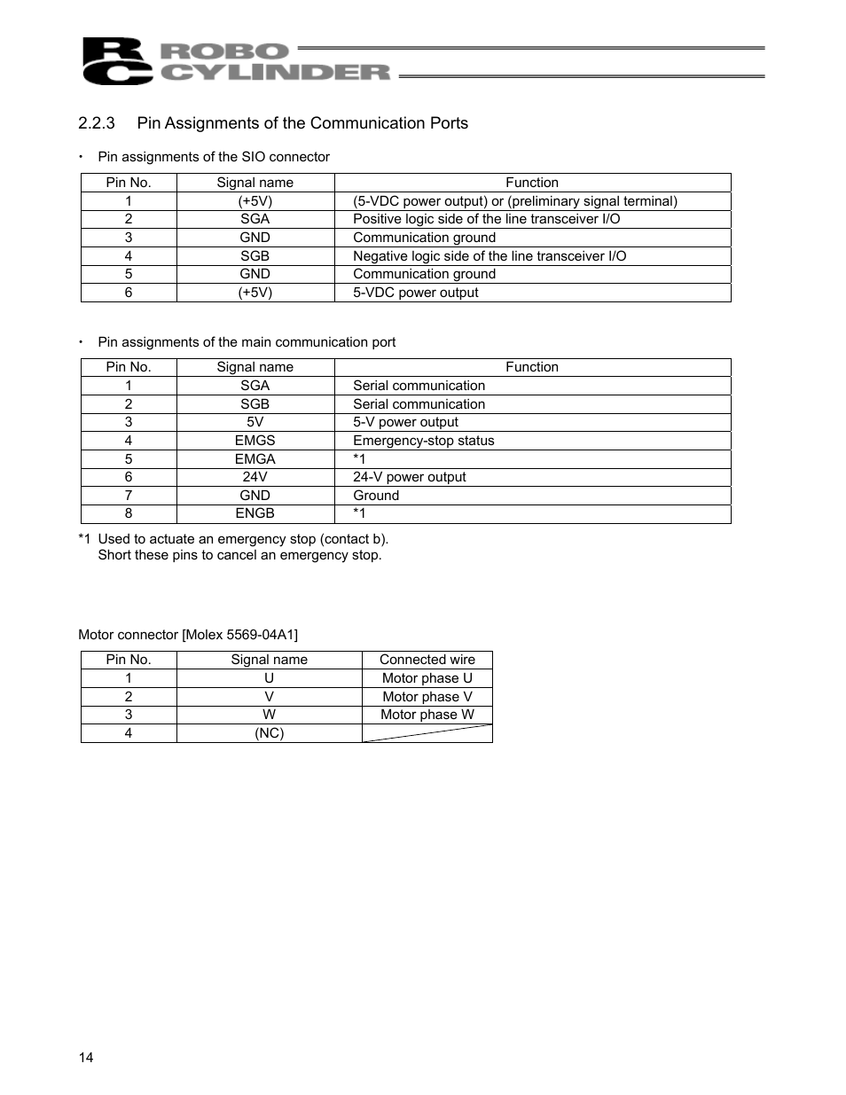 3 pin assignments of the communication ports, Pin assignments of the communication ports | IAI America RCS-C User Manual | Page 24 / 119
