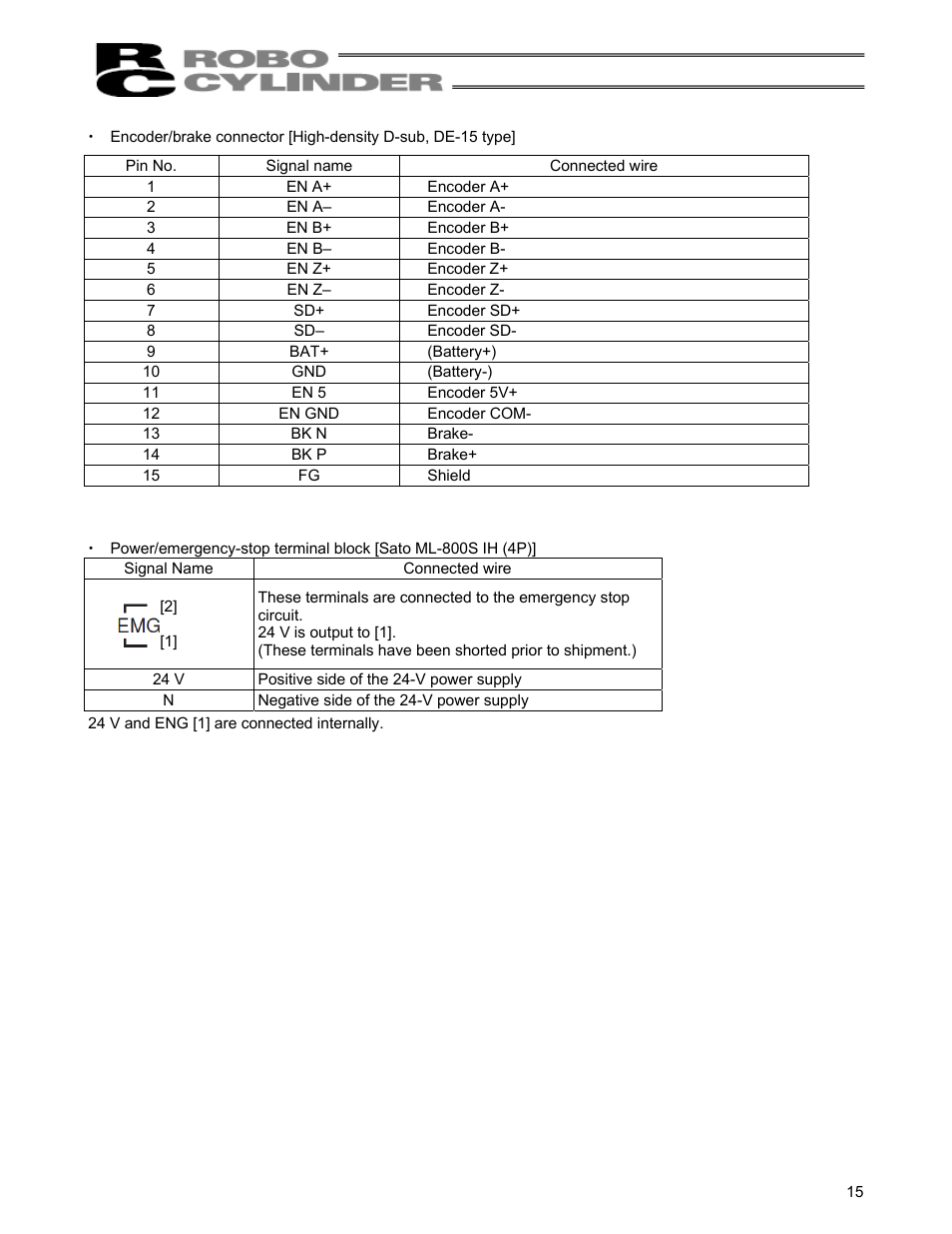 IAI America RCS-C User Manual | Page 25 / 119