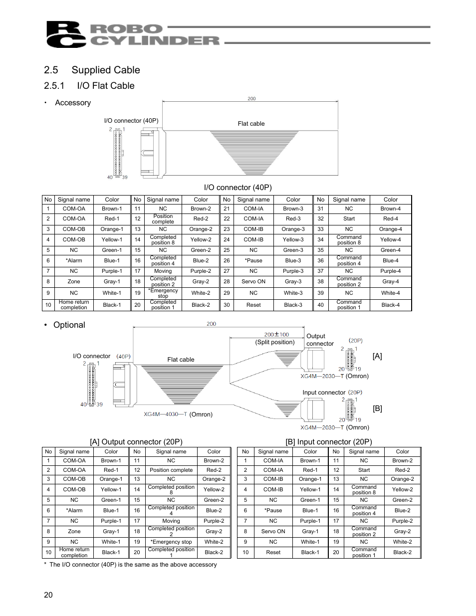 5 supplied cable, 1 i/o flat cable, Supplied cable | I/o flat cable, Optional, A] [b, Accessory, I/o connector (40p) | IAI America RCS-C User Manual | Page 30 / 119