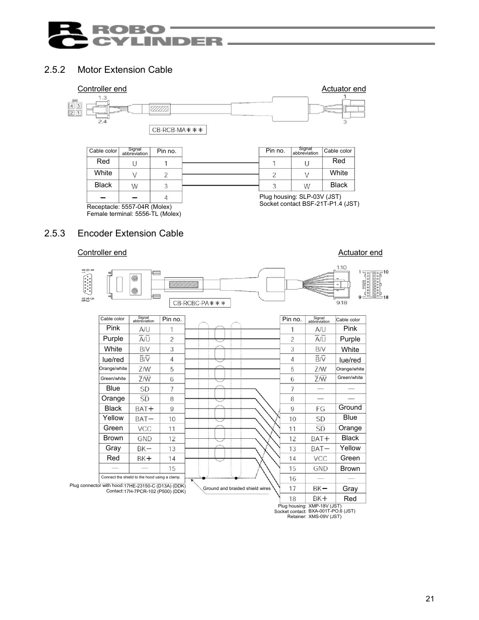2 motor extension cable, 3 encoder extension cable, Motor extension cable | Encoder extension cable | IAI America RCS-C User Manual | Page 31 / 119