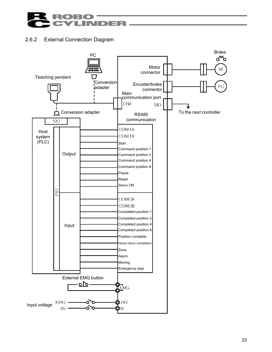 2 external connection diagram, External connection diagram | IAI America RCS-C User Manual | Page 33 / 119