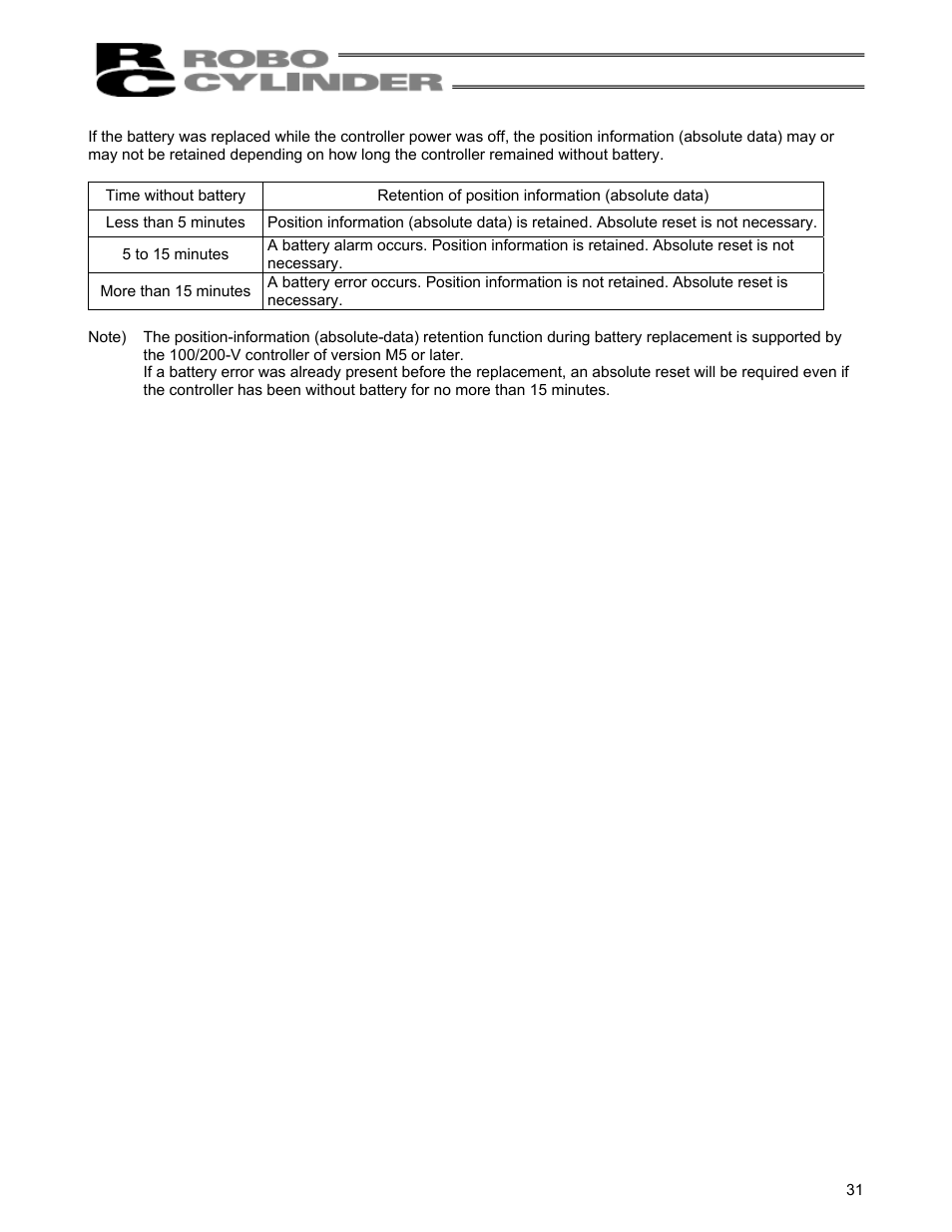 IAI America RCS-C User Manual | Page 41 / 119