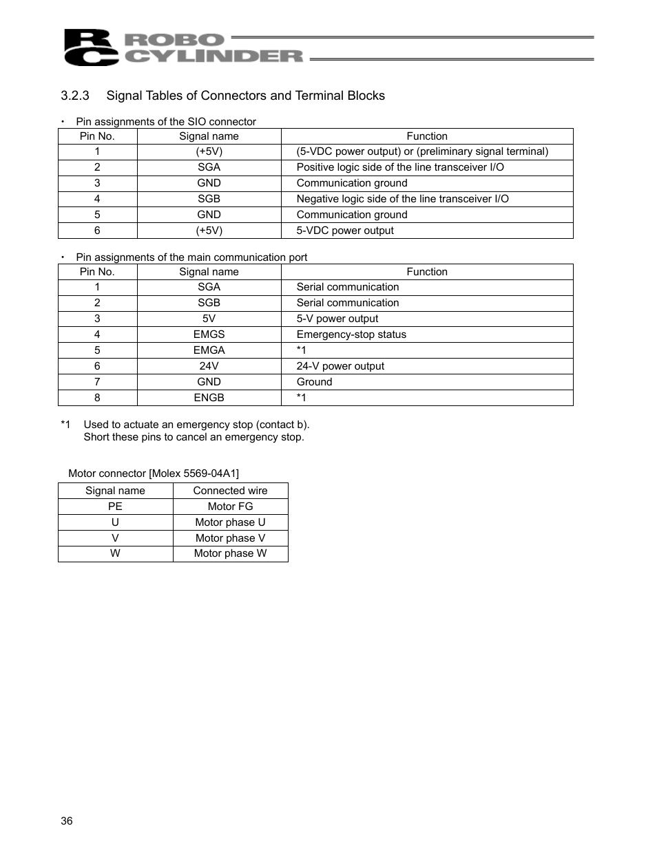 3 signal tables of connectors and terminal blocks, Signal tables of connectors and terminal blocks | IAI America RCS-C User Manual | Page 46 / 119