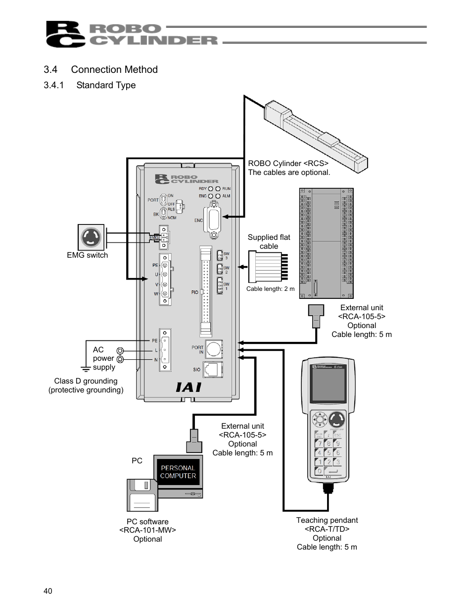 4 connection method, 1 standard type, Connection method | Standard type | IAI America RCS-C User Manual | Page 50 / 119