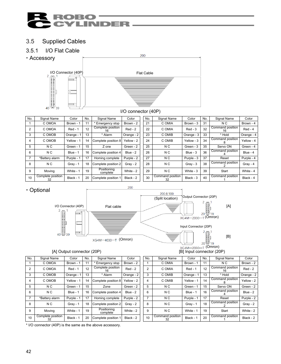 5 supplied cables, 1 i/o flat cable, Supplied cables | I/o flat cable, Accessory, Optional, I/o connector (40p) | IAI America RCS-C User Manual | Page 52 / 119
