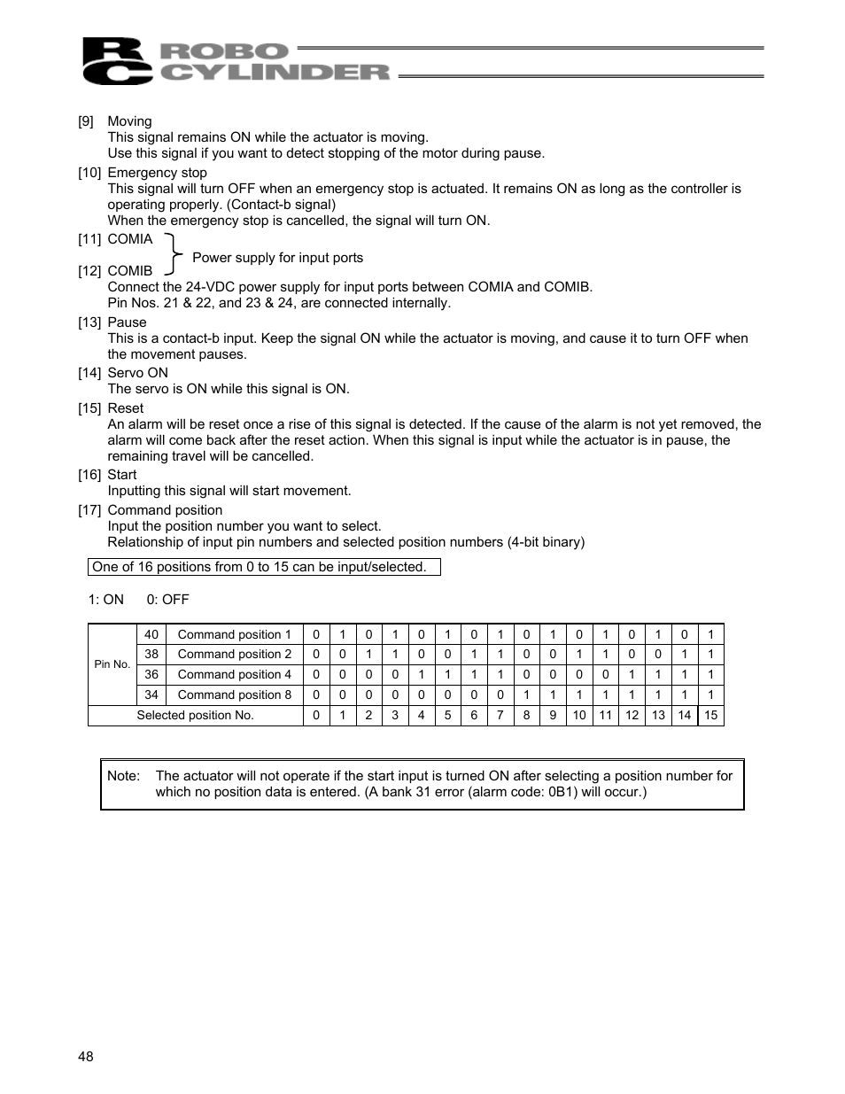 IAI America RCS-C User Manual | Page 58 / 119
