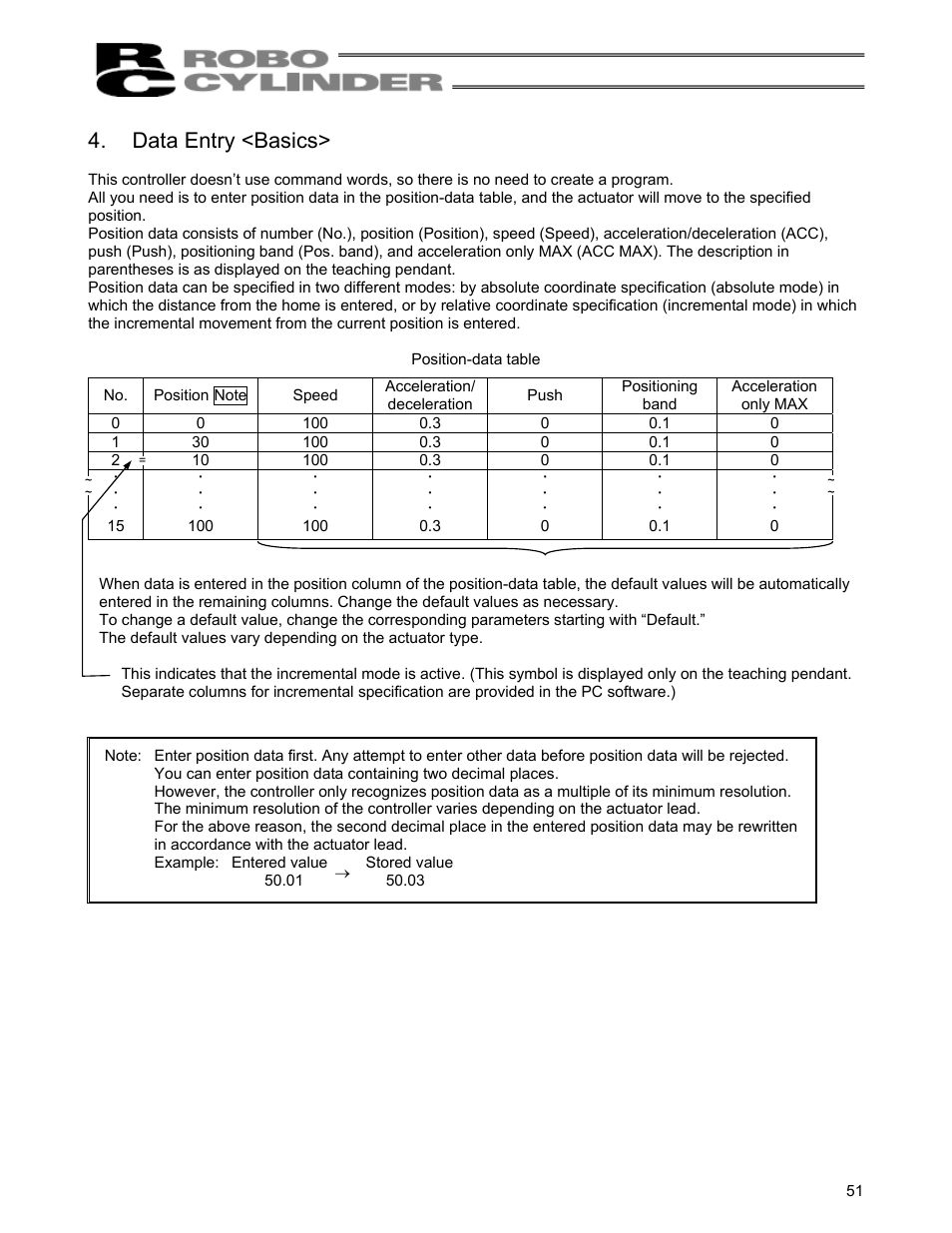 Data entry <basics | IAI America RCS-C User Manual | Page 61 / 119