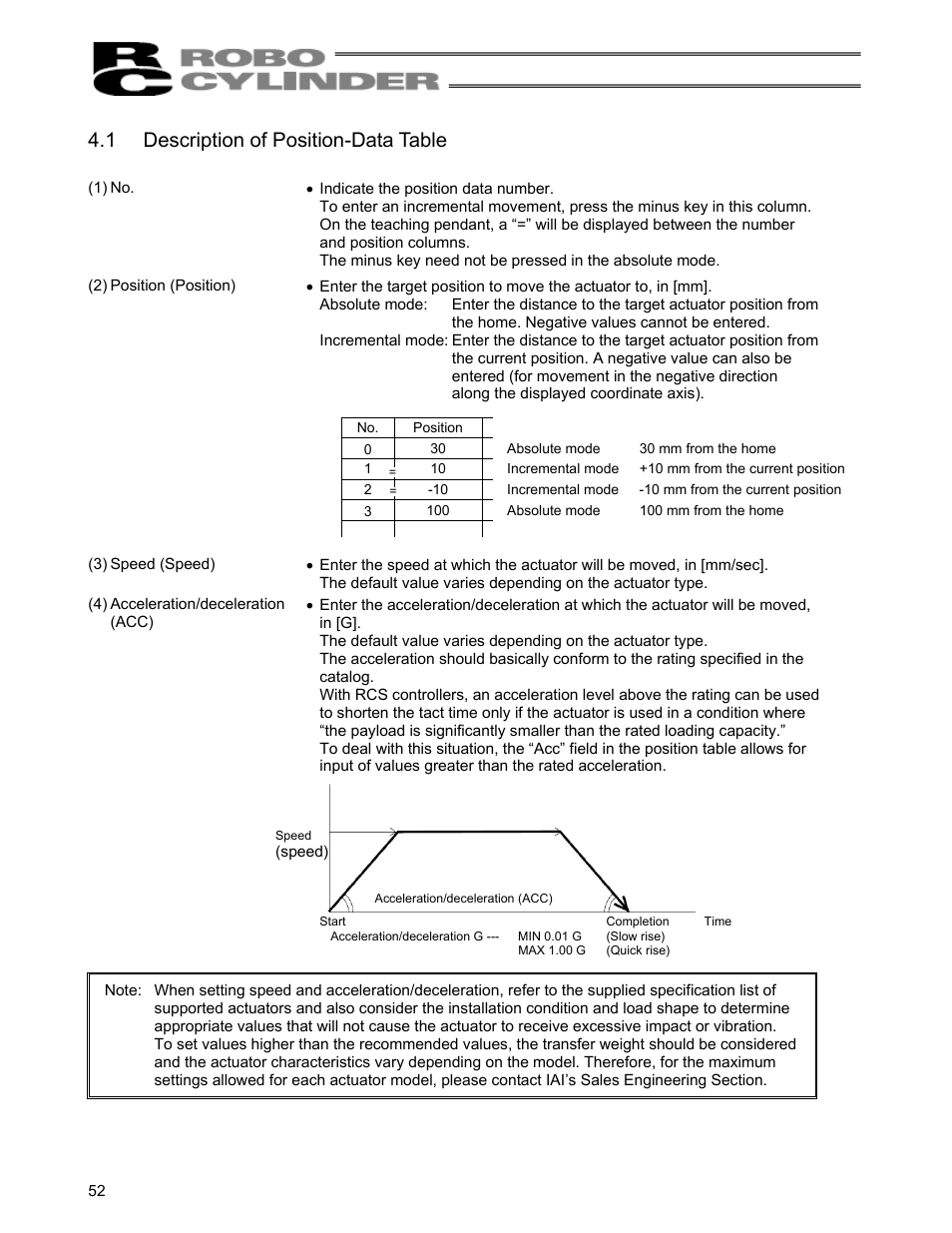 1 description of position-data table, Description of position-data table | IAI America RCS-C User Manual | Page 62 / 119
