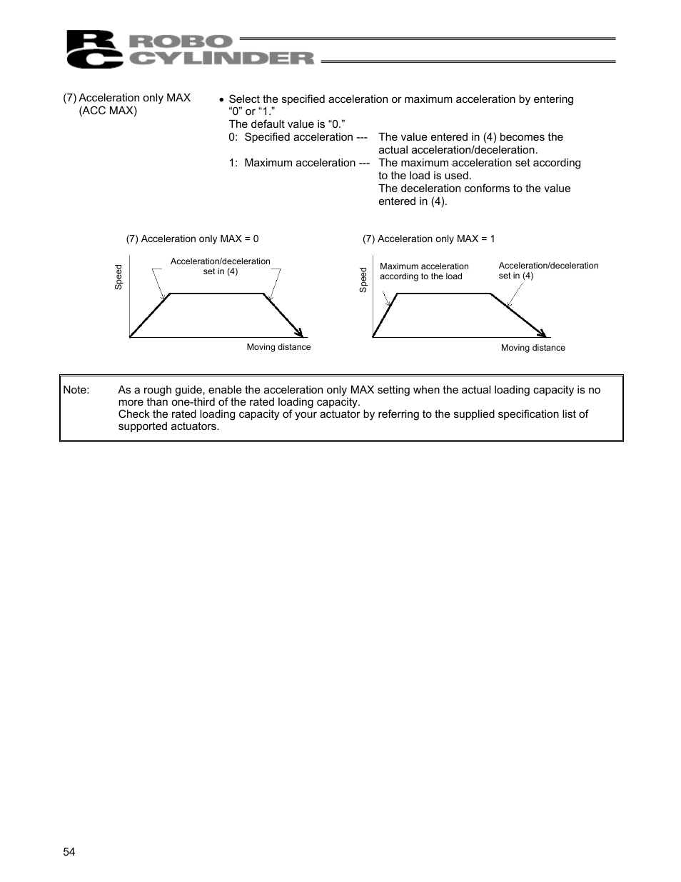 IAI America RCS-C User Manual | Page 64 / 119