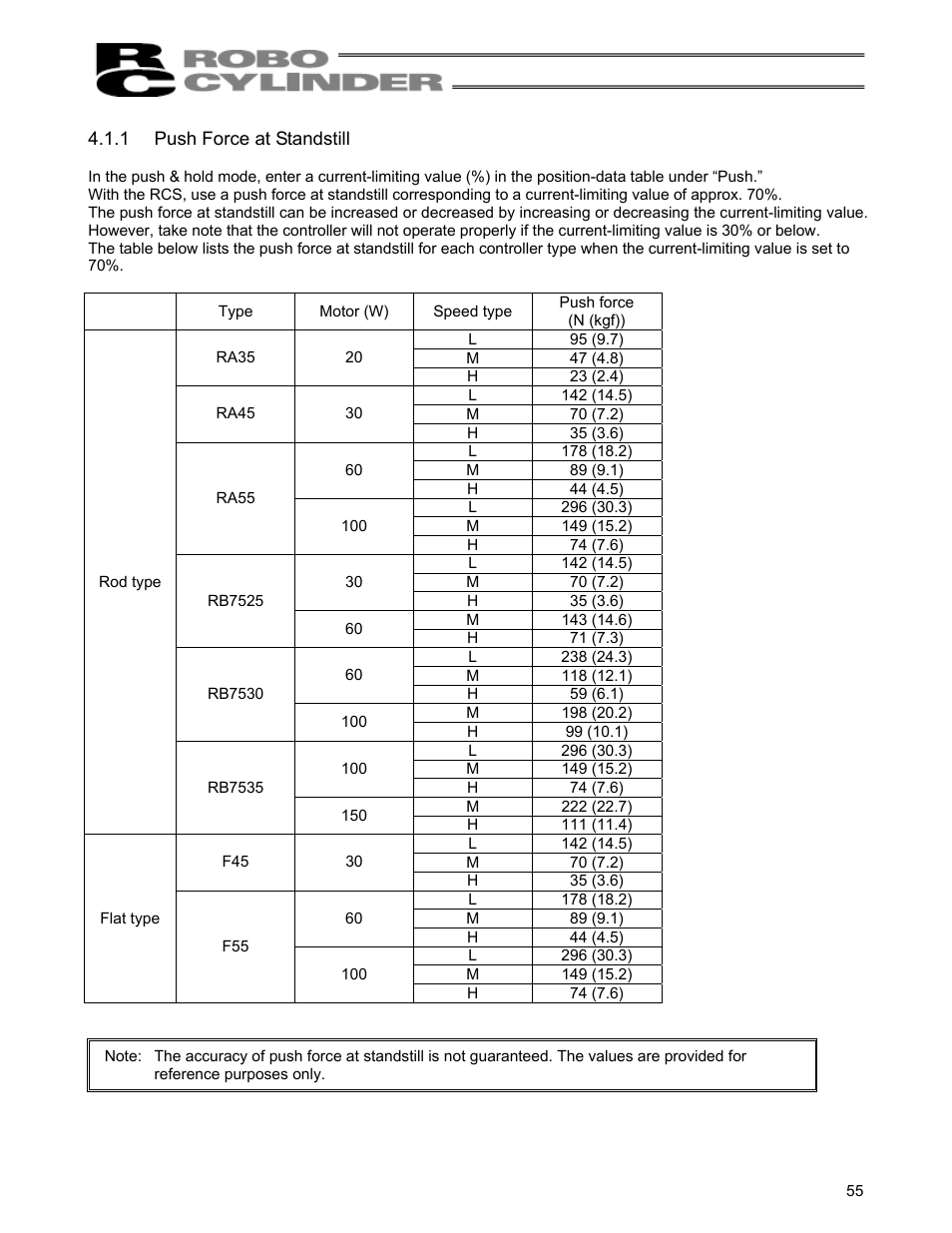 IAI America RCS-C User Manual | Page 65 / 119