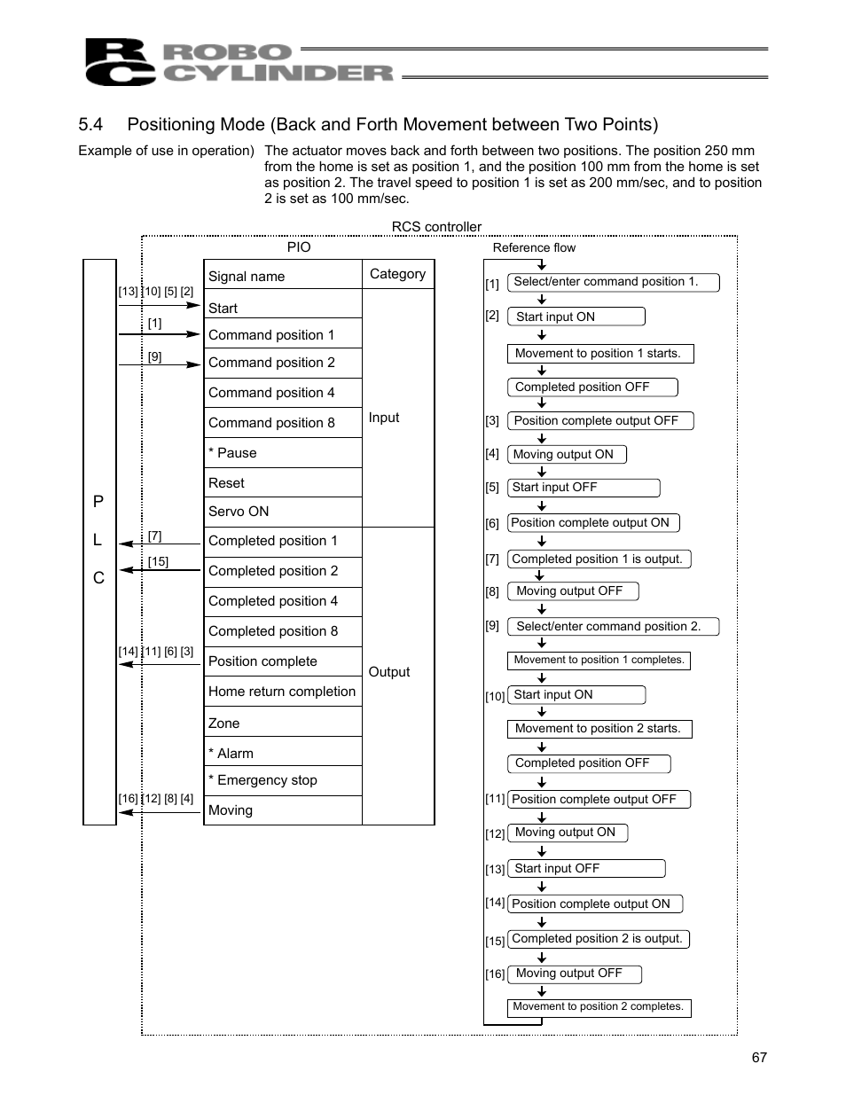 P l c | IAI America RCS-C User Manual | Page 77 / 119