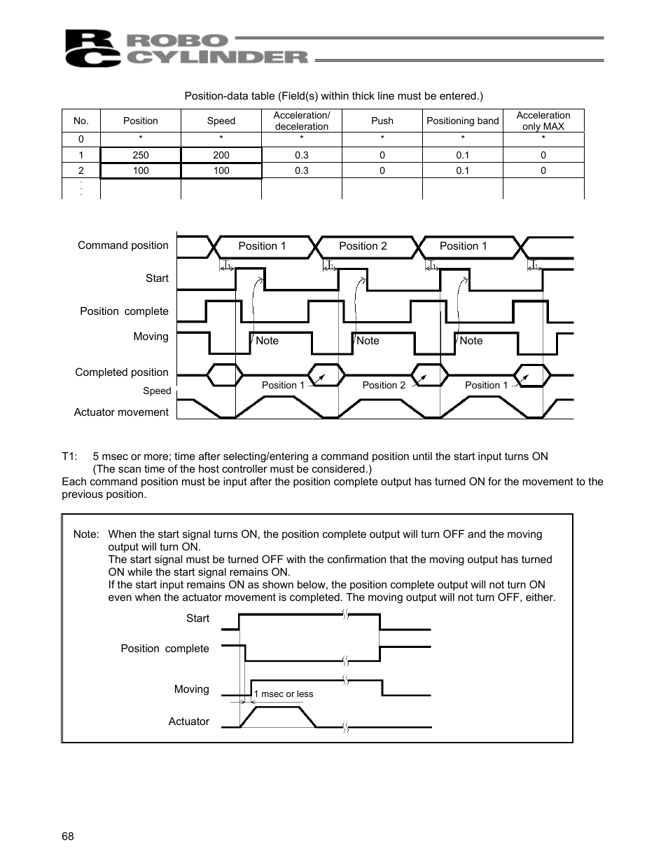IAI America RCS-C User Manual | Page 78 / 119
