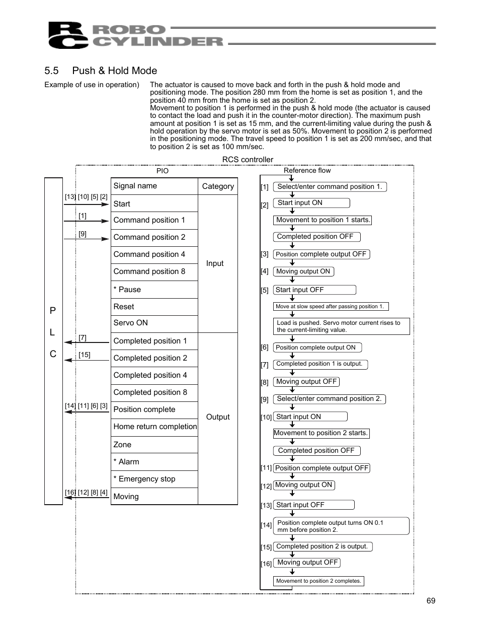 5 push & hold mode, Push & hold mode, P l c | IAI America RCS-C User Manual | Page 79 / 119