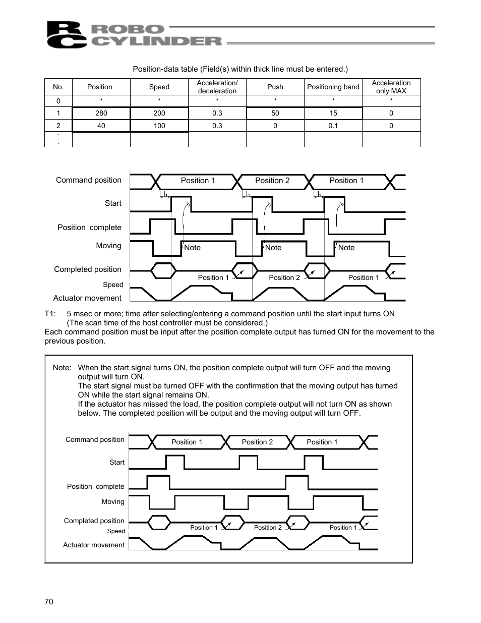 IAI America RCS-C User Manual | Page 80 / 119