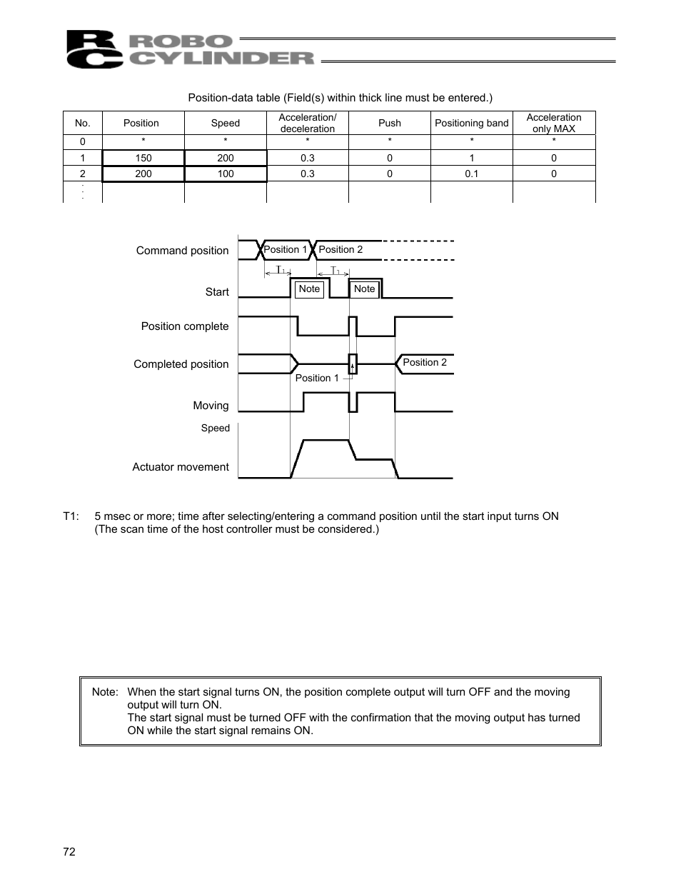 IAI America RCS-C User Manual | Page 82 / 119