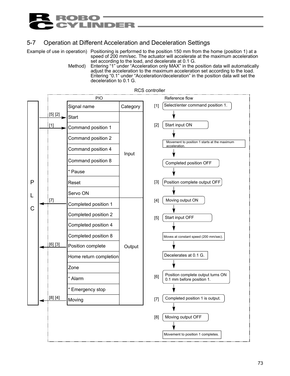 P l c | IAI America RCS-C User Manual | Page 83 / 119