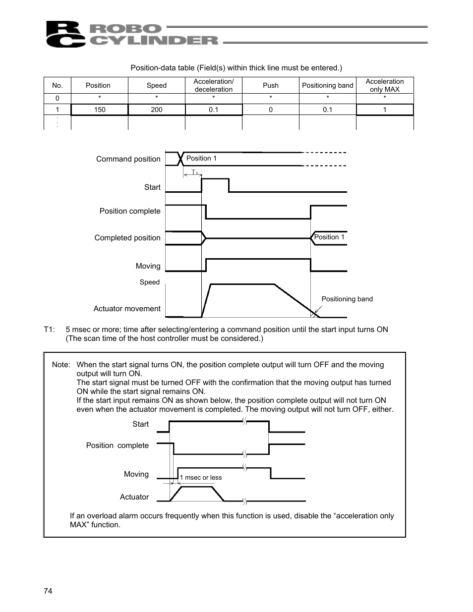IAI America RCS-C User Manual | Page 84 / 119