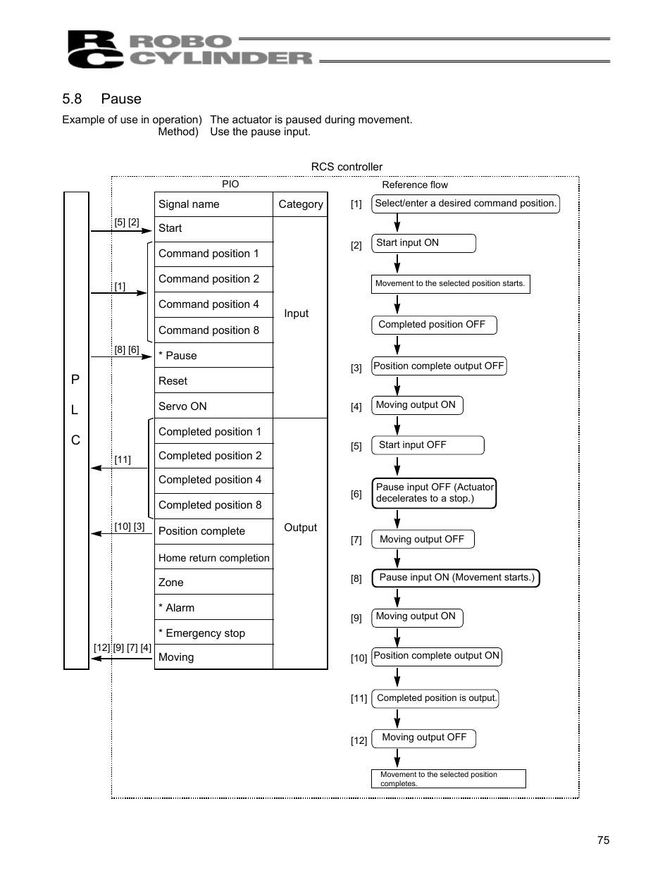 8 pause, Pause, P l c | IAI America RCS-C User Manual | Page 85 / 119