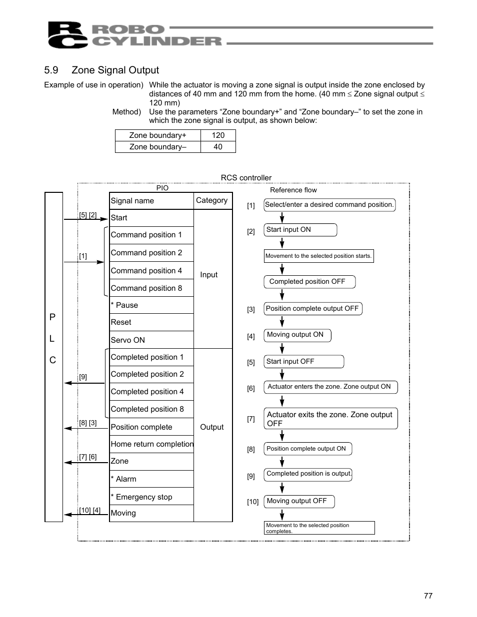 9 zone signal output, Zone signal output, P l c | IAI America RCS-C User Manual | Page 87 / 119