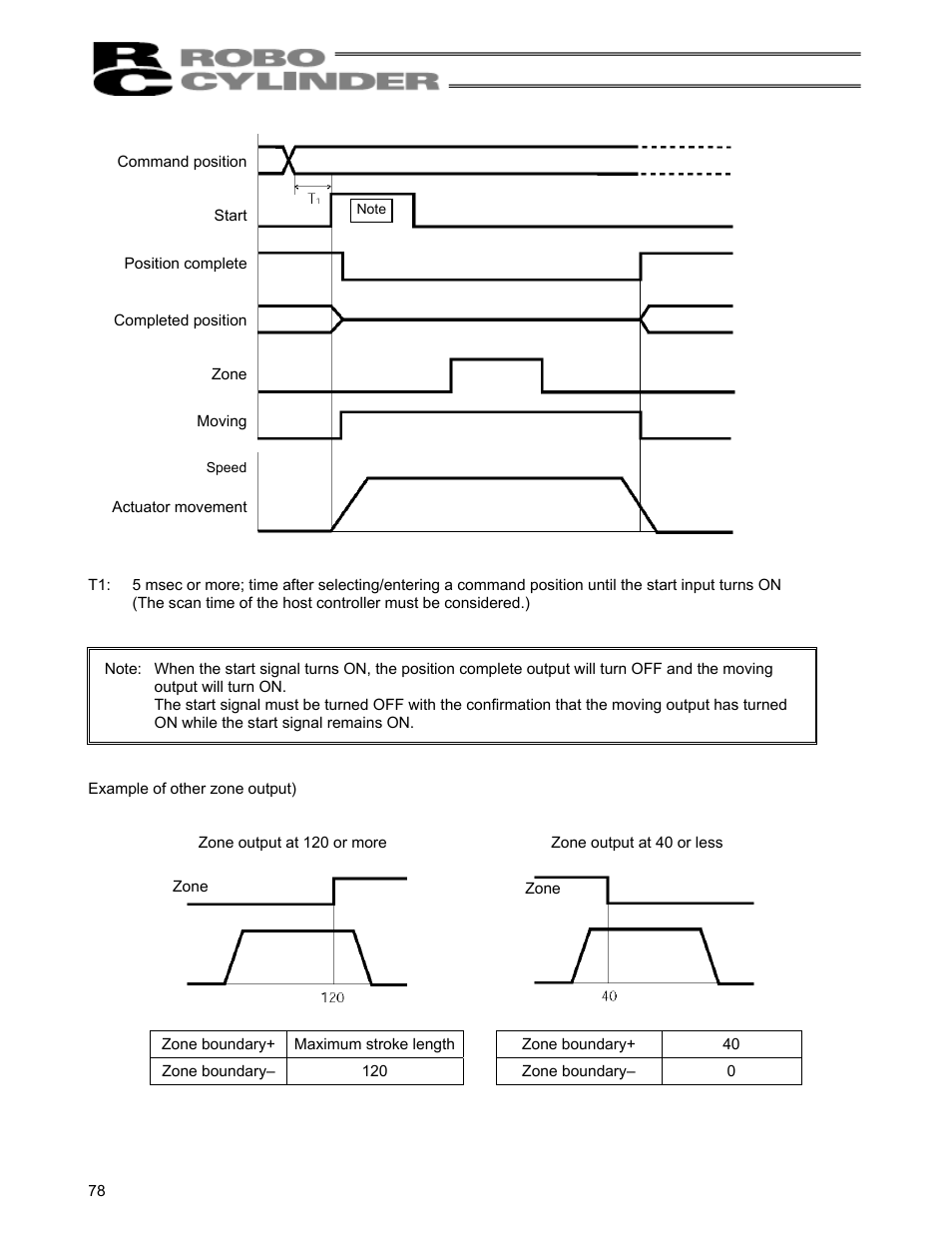 IAI America RCS-C User Manual | Page 88 / 119