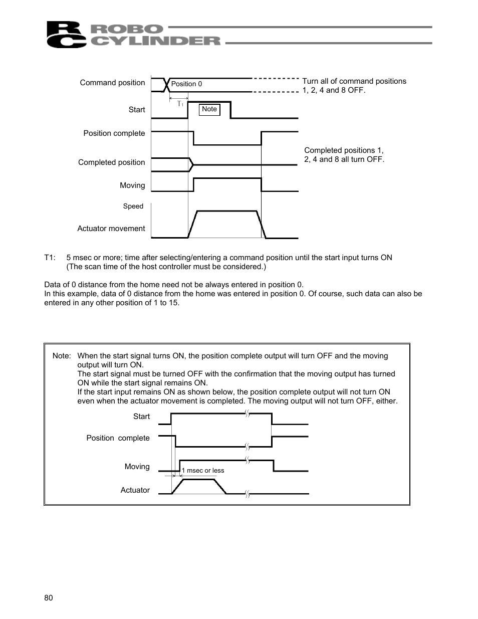 IAI America RCS-C User Manual | Page 90 / 119