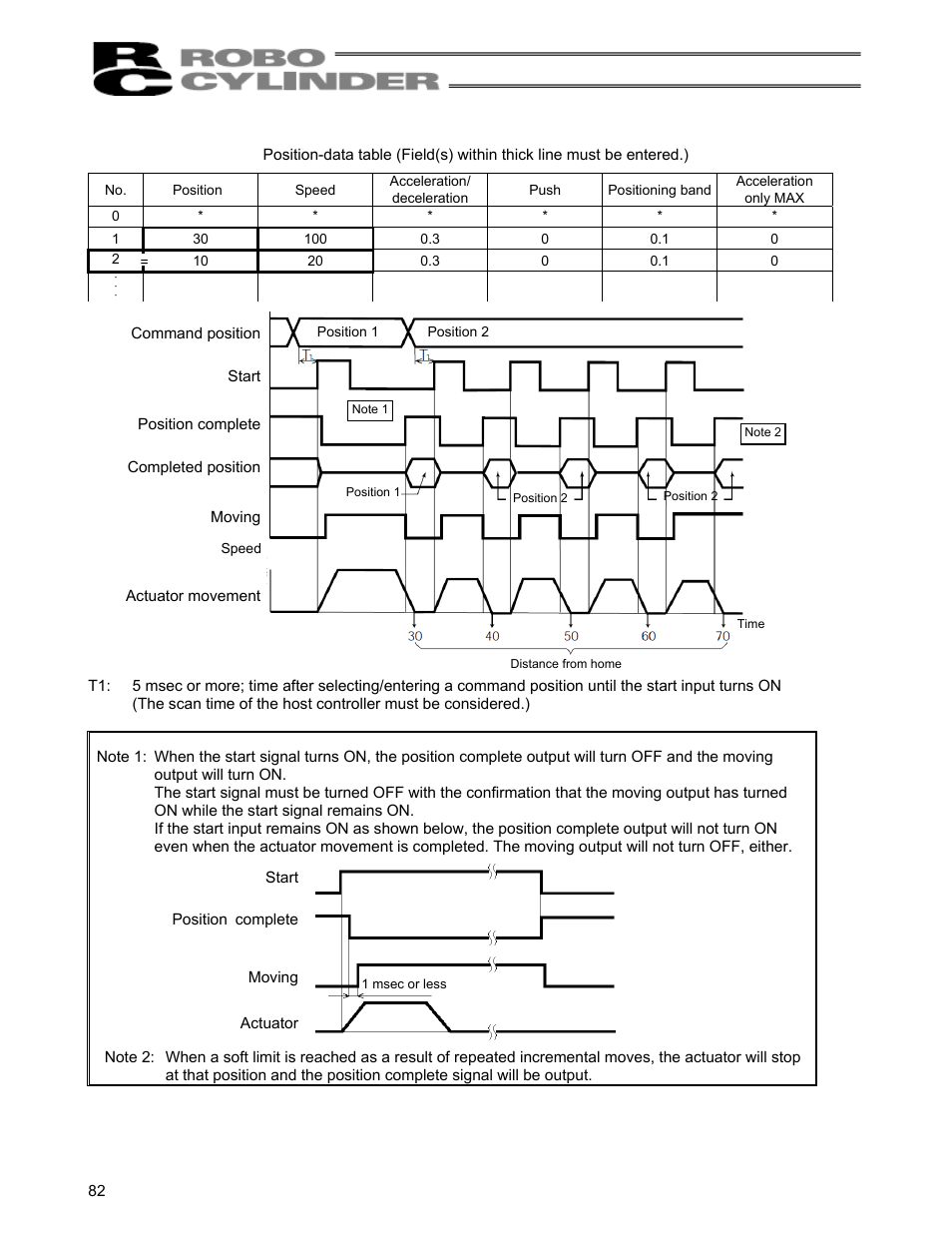 IAI America RCS-C User Manual | Page 92 / 119