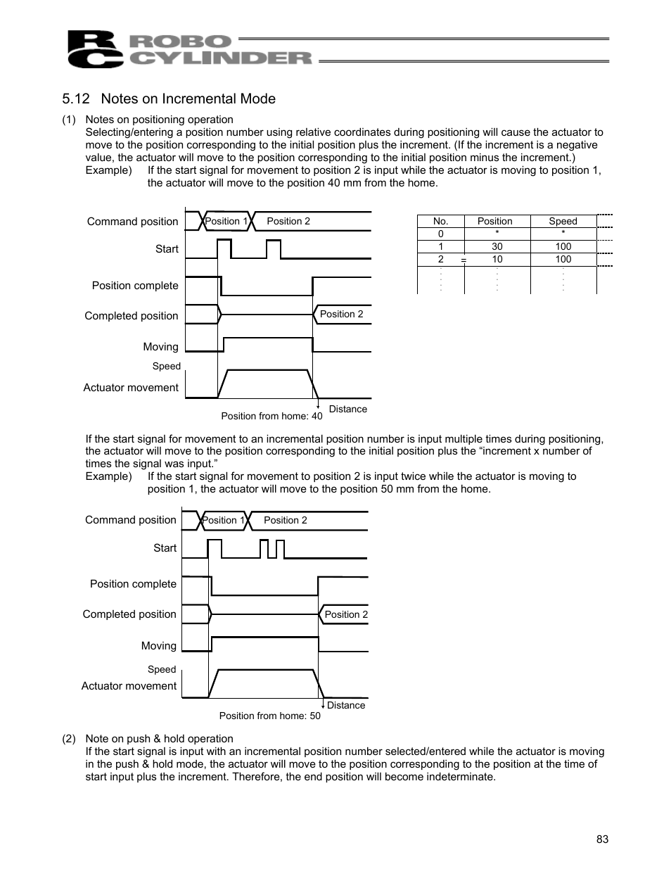 12 notes on incremental mode, Notes on incremental mode | IAI America RCS-C User Manual | Page 93 / 119