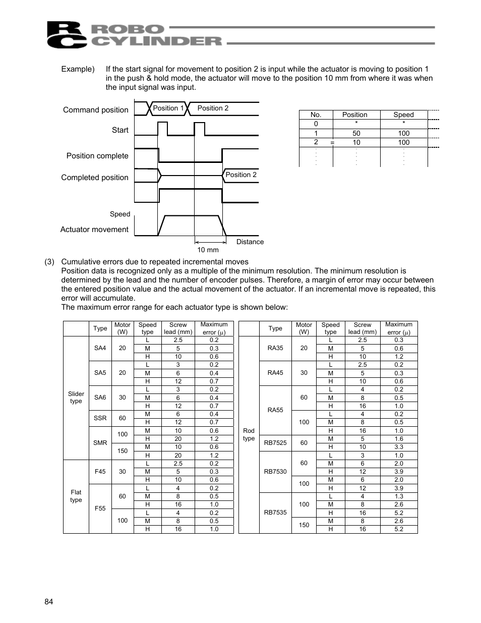 Command position, Start, Position complete | Completed position, Actuator movement | IAI America RCS-C User Manual | Page 94 / 119