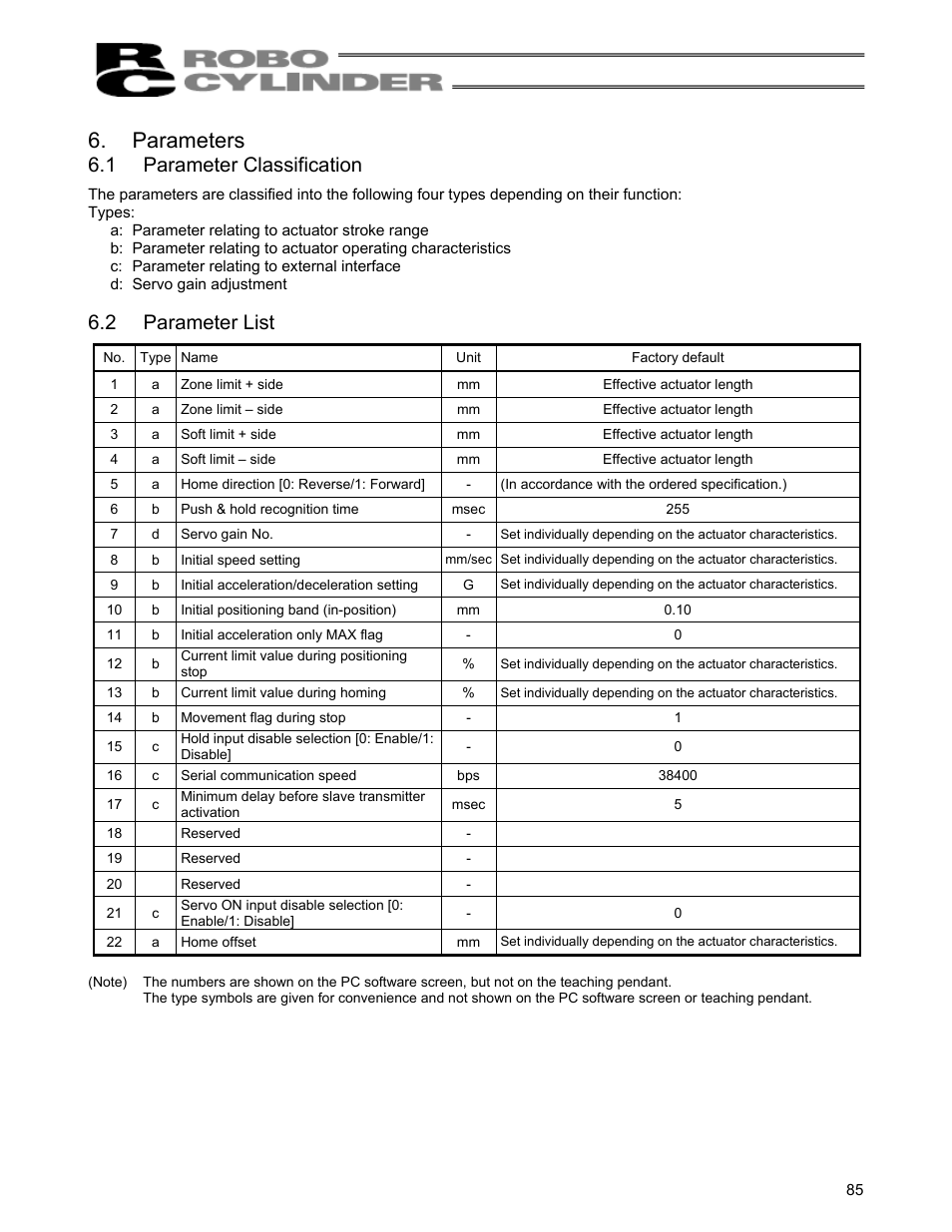 Parameters, 1 parameter classification, 2 parameter list | Parameter classification, Parameter list | IAI America RCS-C User Manual | Page 95 / 119