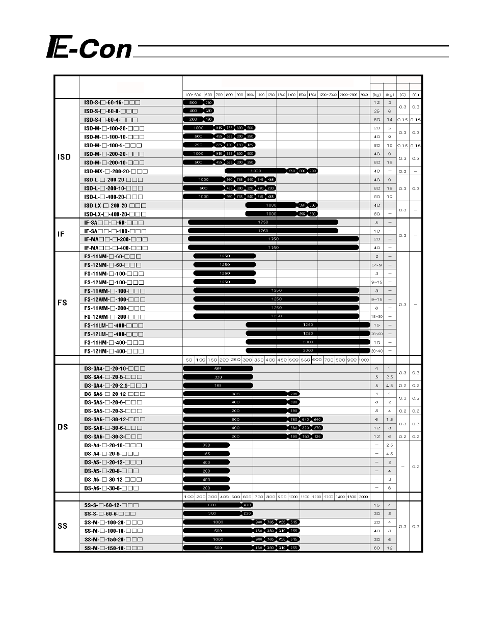 IAI America E-Con User Manual | Page 102 / 111