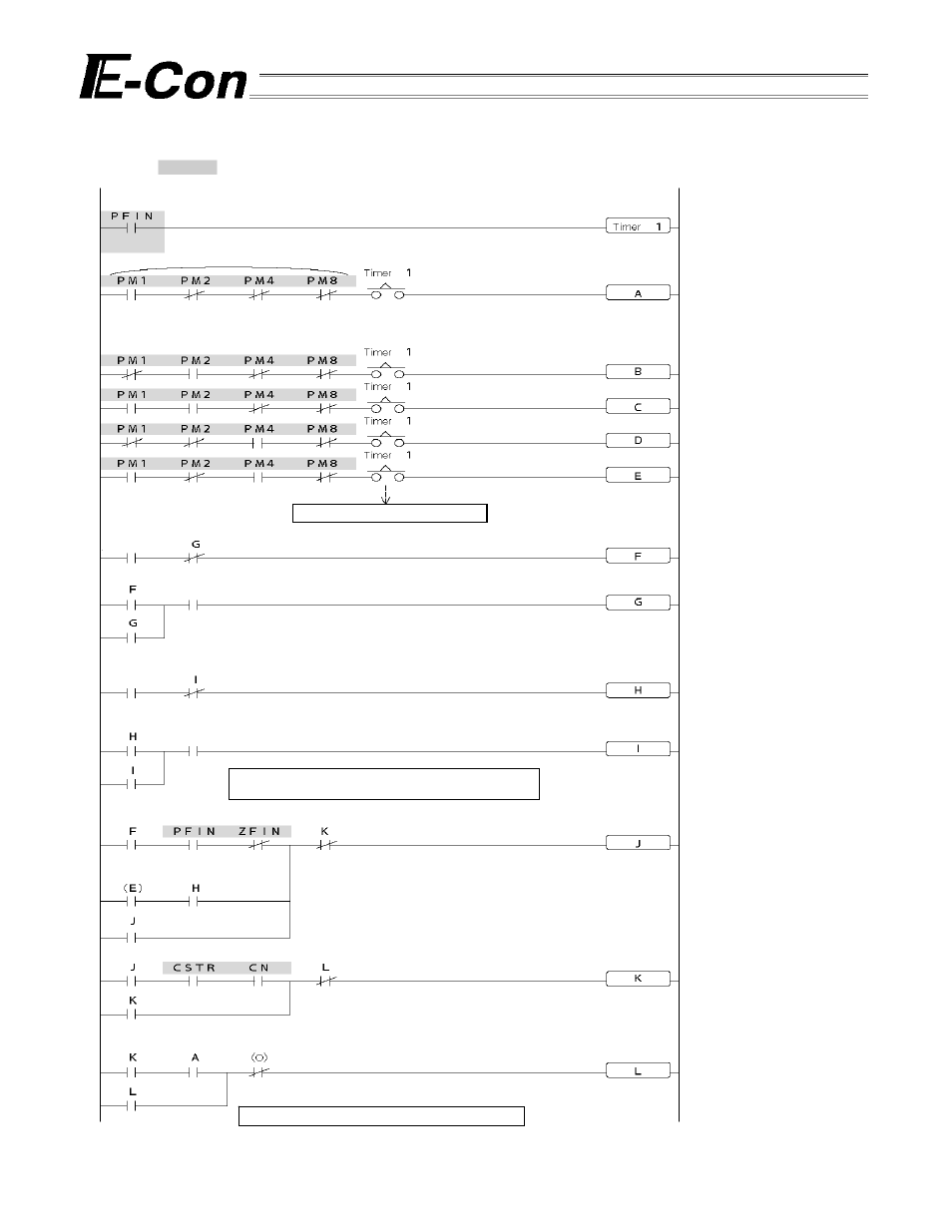 Example of basic e-con positioning sequence | IAI America E-Con User Manual | Page 103 / 111