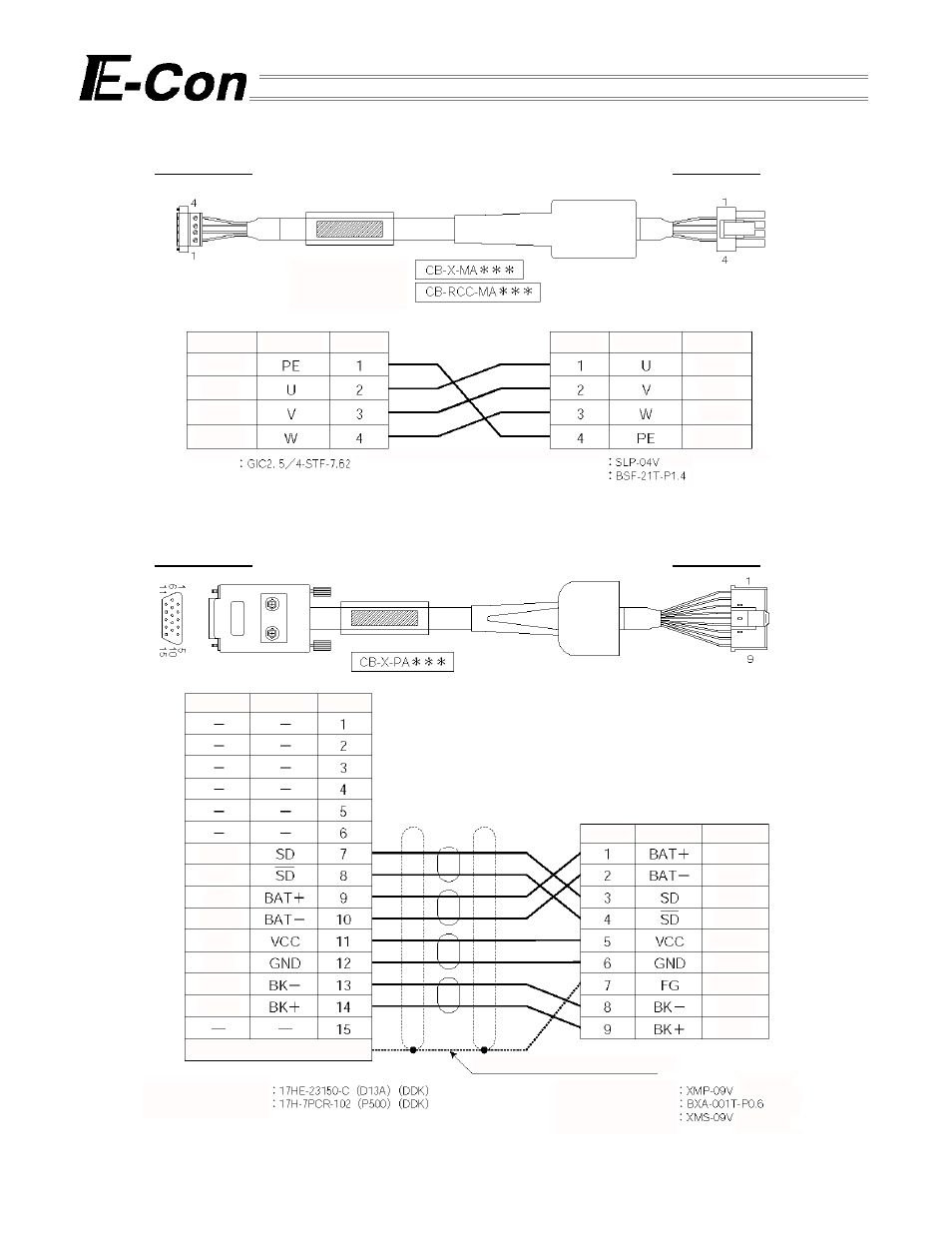 5-2 motor extension cable, Motor extension cable, Encoder extension cable (single-axis robot type) | IAI America E-Con User Manual | Page 37 / 111