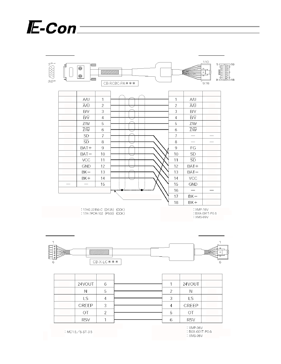 5-4 encoder extension cable (robo cylinder type), 5-5 limit switch extension cable, Encoder extension cable (robo cylinder type) | Limit switch extension cable, Controller end actuator end | IAI America E-Con User Manual | Page 38 / 111