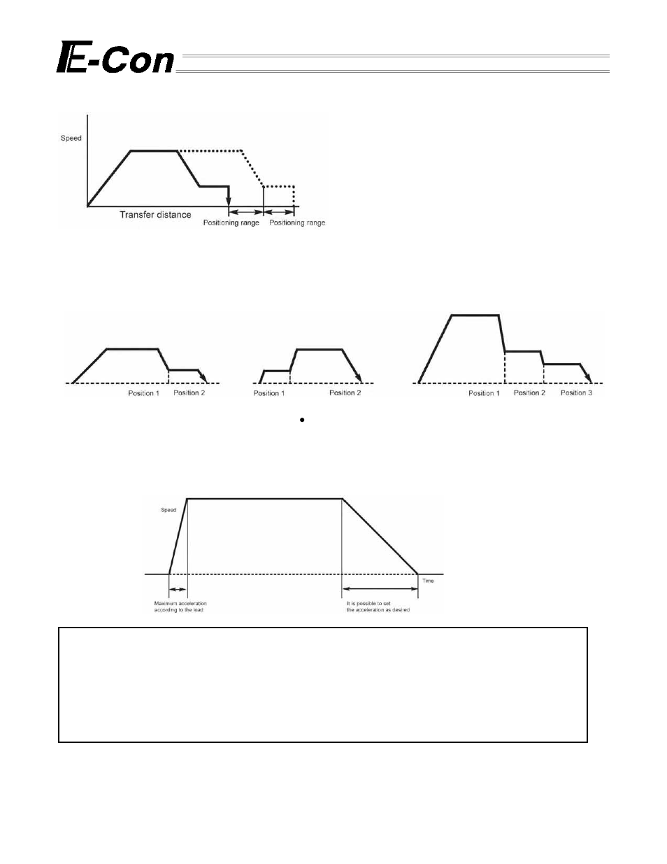 2-3 speed change movement during transfer | IAI America E-Con User Manual | Page 53 / 111