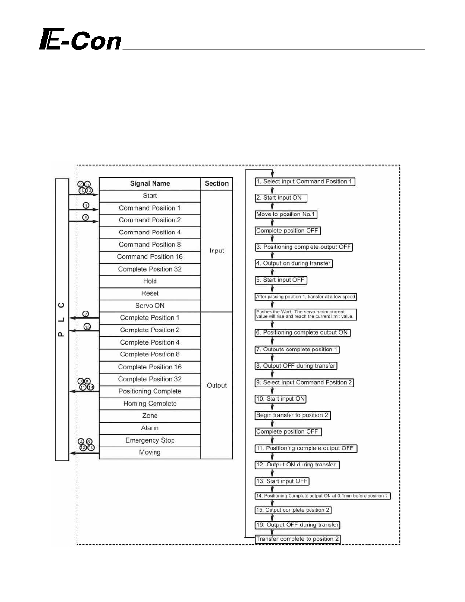 5 push mode, Push mode | IAI America E-Con User Manual | Page 65 / 111