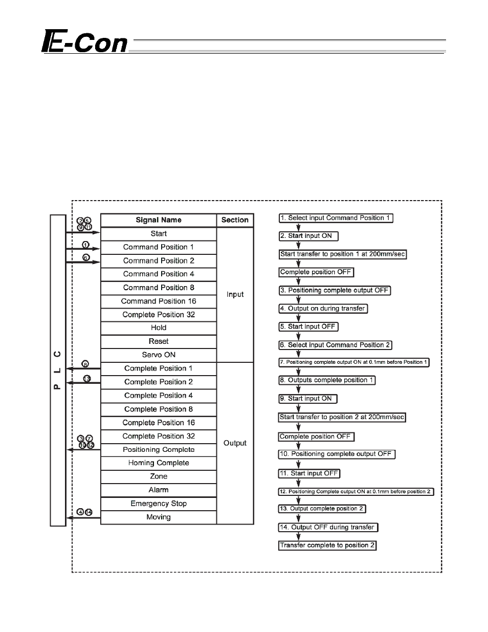 6 speed change movement during transfer, Speed change movement during transfer | IAI America E-Con User Manual | Page 67 / 111